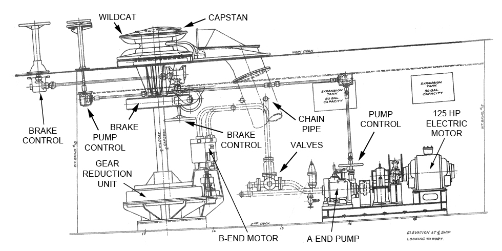 Anchor windlass gear